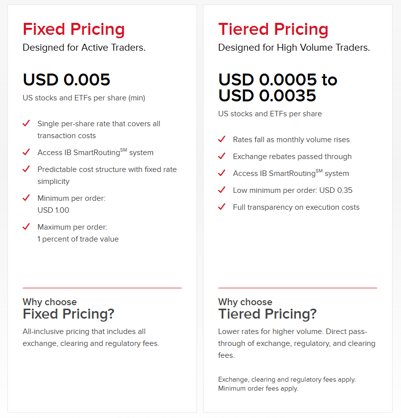 IBKR 홈페이지의 두 요금제 설명 카드. 왼쪽 Fixed Pricing은 Designed for Active Traders, USD 0.005 per share, 최소 1달러, 최대 거래대금의 1%. 오른쪽 Tiered Pricing은 Designed for High Volume Traders, USD 0.0005~0.0035 per share, 최소 0.35달러, 거래소·청산·규제 비용 별도.