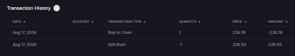 거래내역. Sell Short -1주 226.93달러, Buy to Cover 1주 226.78달러 두 줄.