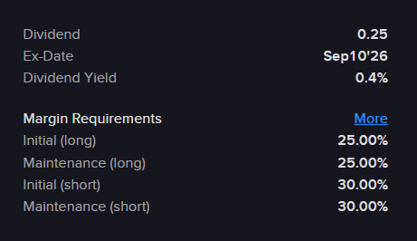 종목 상세의 Margin Requirements. Initial long 25%, Maintenance long 25%, Initial short 30%, Maintenance short 30%.